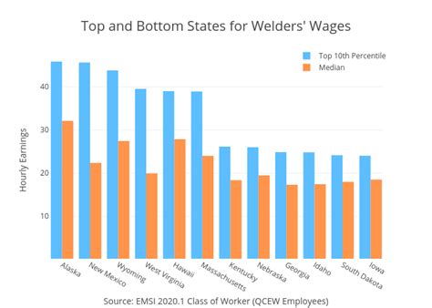 Welder I Salary in Kennewick, WA 